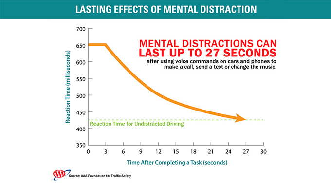 Mental distraction infographic